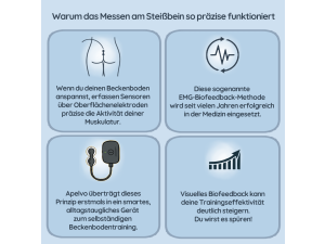 Warum das Messen am Steißbein so präzise funktioniert